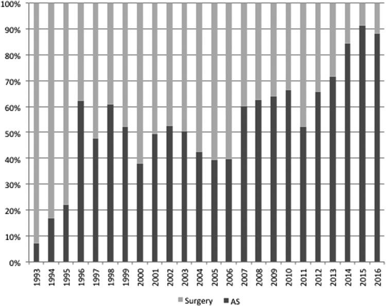 https://cdn.ncbi.nlm.nih.gov/pmc/blobs/8a01/5905421/9e1e493ad98f/fig-1.jpg