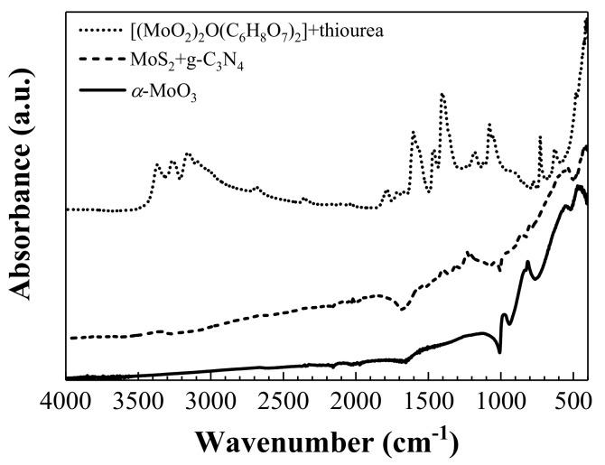 https://cdn.ncbi.nlm.nih.gov/pmc/blobs/8a02/6071109/05c43e1ab3c9/nanomaterials-08-00559-g001.jpg