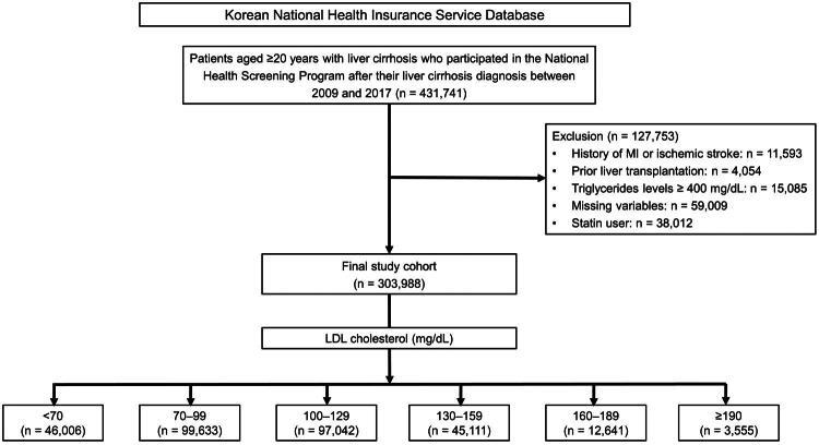 https://cdn.ncbi.nlm.nih.gov/pmc/blobs/8a04/12404081/3561cde30368/IANN_A_2551813_F0001_B.jpg