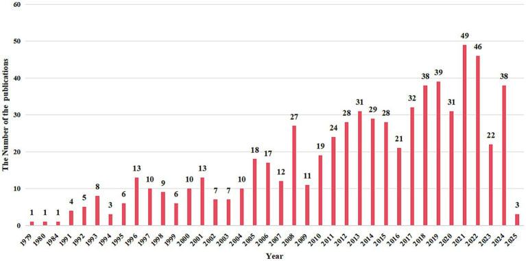 https://cdn.ncbi.nlm.nih.gov/pmc/blobs/8a06/11985810/0a10157b7651/fmed-12-1489720-g002.jpg