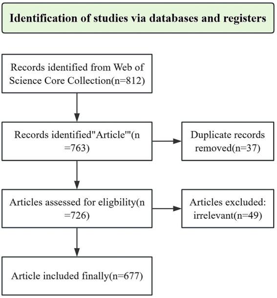 https://cdn.ncbi.nlm.nih.gov/pmc/blobs/8a06/11985810/bc3095f171a1/fmed-12-1489720-g001.jpg