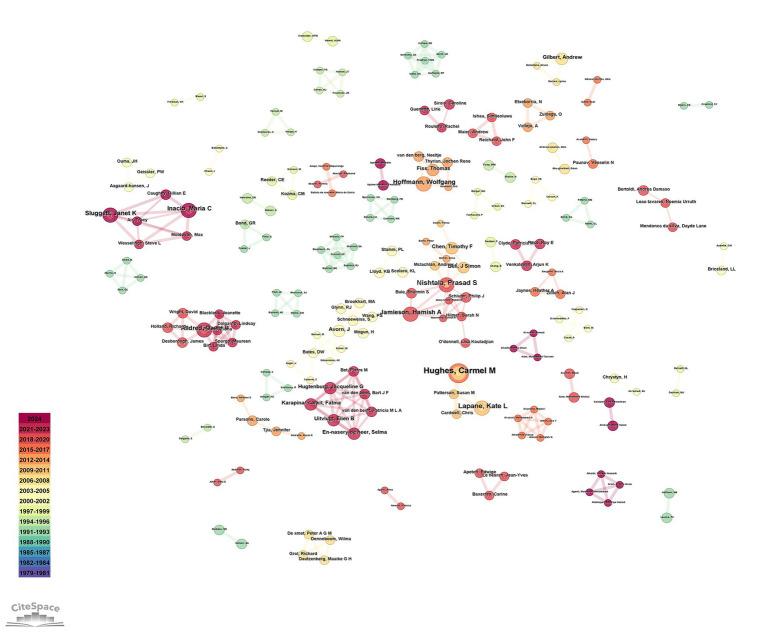 https://cdn.ncbi.nlm.nih.gov/pmc/blobs/8a06/11985810/f35a02ba16e0/fmed-12-1489720-g003.jpg
