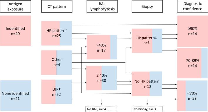 https://cdn.ncbi.nlm.nih.gov/pmc/blobs/8a06/8063331/1f100c31968c/12931_2021_1727_Fig1_HTML.jpg
