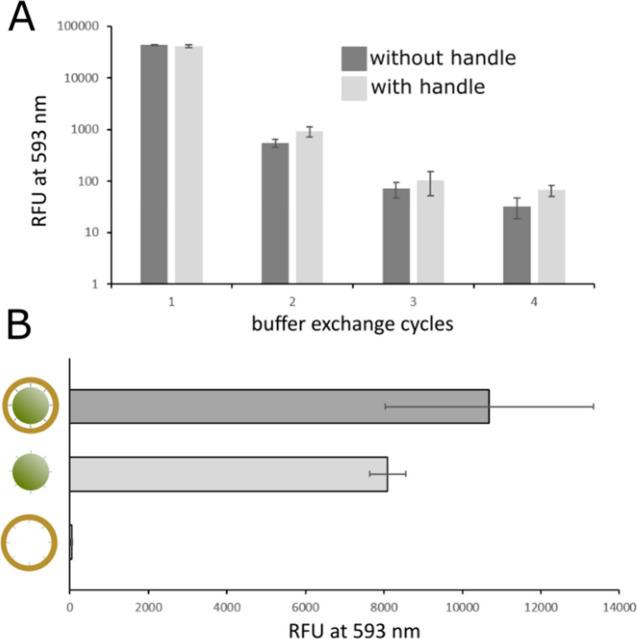 https://cdn.ncbi.nlm.nih.gov/pmc/blobs/8a07/11525534/3ef67443470e/ao4c05297_0004.jpg