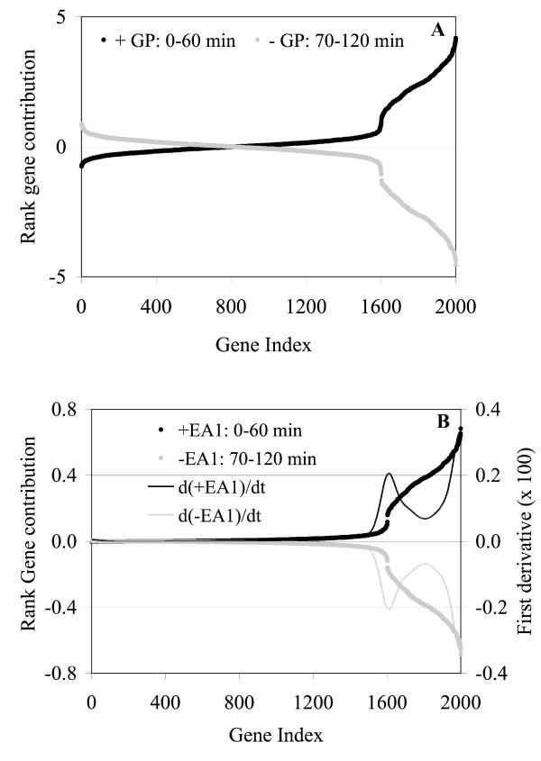 https://cdn.ncbi.nlm.nih.gov/pmc/blobs/8a07/1599756/5c42e6e12a8f/1471-2105-7-377-6.jpg