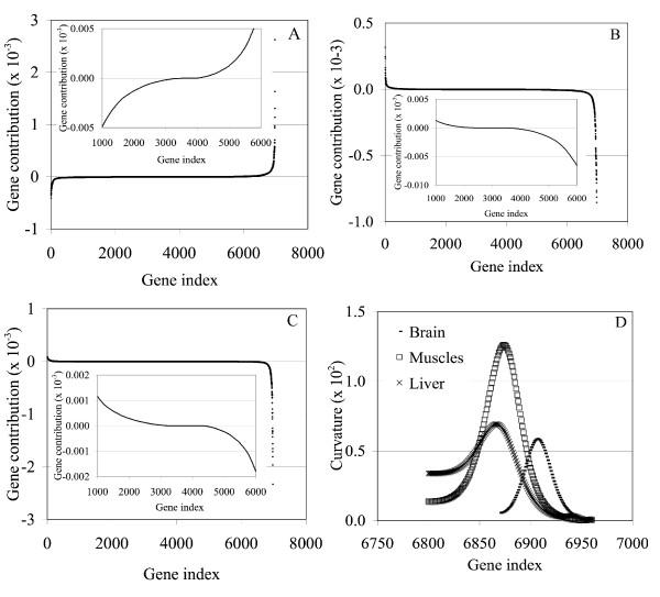 https://cdn.ncbi.nlm.nih.gov/pmc/blobs/8a07/1599756/913992cb971a/1471-2105-7-377-9.jpg