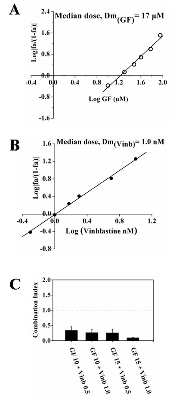 https://cdn.ncbi.nlm.nih.gov/pmc/blobs/8a07/2885362/8915b9b83cb6/1471-2407-10-213-6.jpg
