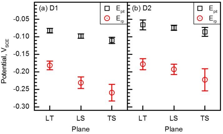 https://cdn.ncbi.nlm.nih.gov/pmc/blobs/8a07/5503365/16dc01626f78/materials-10-00294-g005.jpg