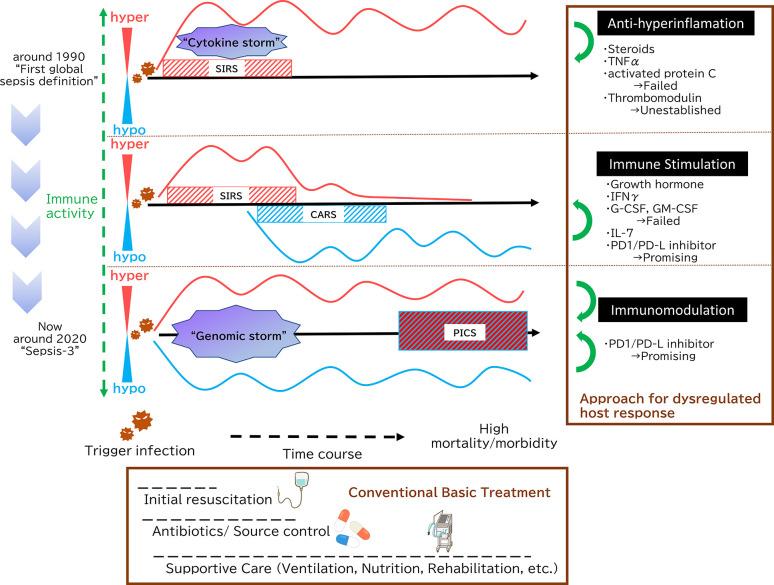 https://cdn.ncbi.nlm.nih.gov/pmc/blobs/8a0c/7925640/0cb58a0f3ac0/fimmu-11-624279-g001.jpg
