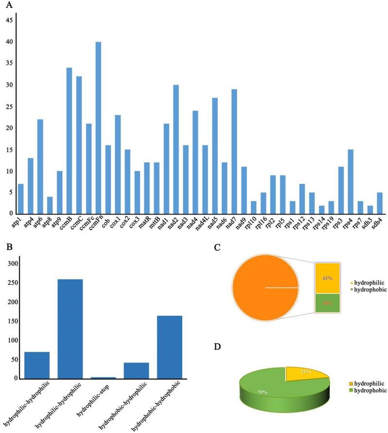 https://cdn.ncbi.nlm.nih.gov/pmc/blobs/8a0d/11971748/5e3a34c3944d/12870_2025_6461_Fig6_HTML.jpg