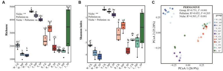 https://cdn.ncbi.nlm.nih.gov/pmc/blobs/8a0e/10754954/4094f5251477/fmicb-14-1288304-g001.jpg