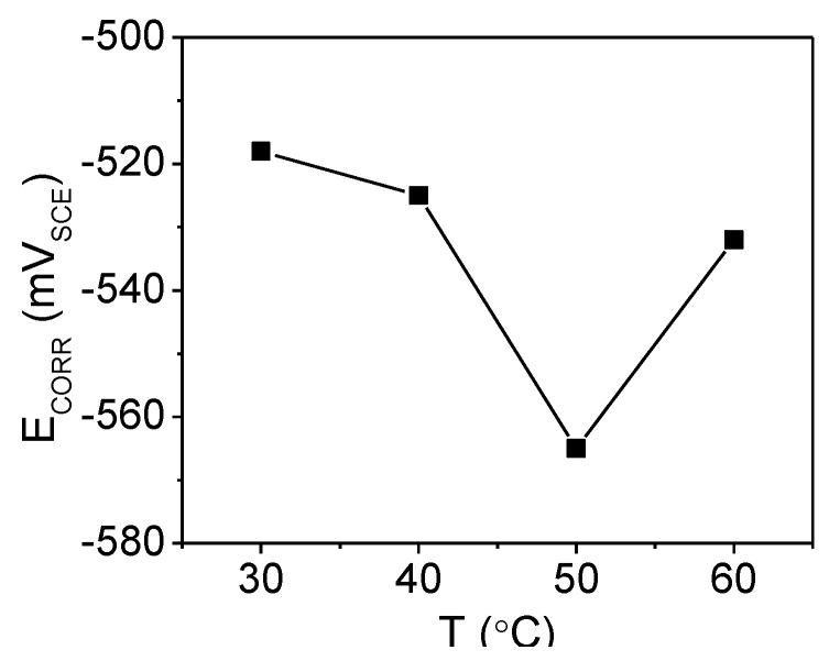 https://cdn.ncbi.nlm.nih.gov/pmc/blobs/8a10/5455929/093bd475c139/materials-07-04335-g002.jpg