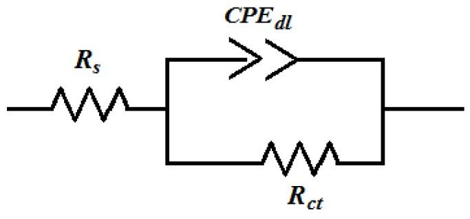 https://cdn.ncbi.nlm.nih.gov/pmc/blobs/8a10/5455929/1d5a86b2fa41/materials-07-04335-g007.jpg