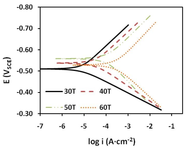 https://cdn.ncbi.nlm.nih.gov/pmc/blobs/8a10/5455929/742f9e0ae048/materials-07-04335-g004.jpg