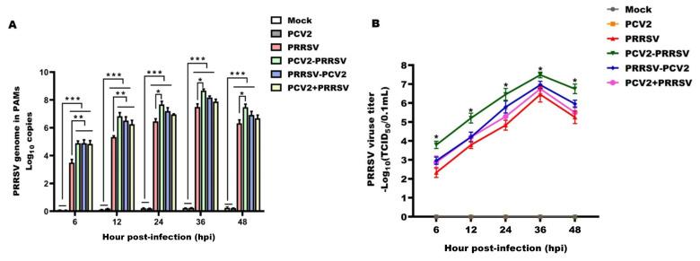 https://cdn.ncbi.nlm.nih.gov/pmc/blobs/8a17/10058123/9b575ed3e543/viruses-15-00777-g002.jpg