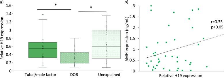 https://cdn.ncbi.nlm.nih.gov/pmc/blobs/8a17/7218823/3521a2068c1c/12958_2020_578_Fig1_HTML.jpg