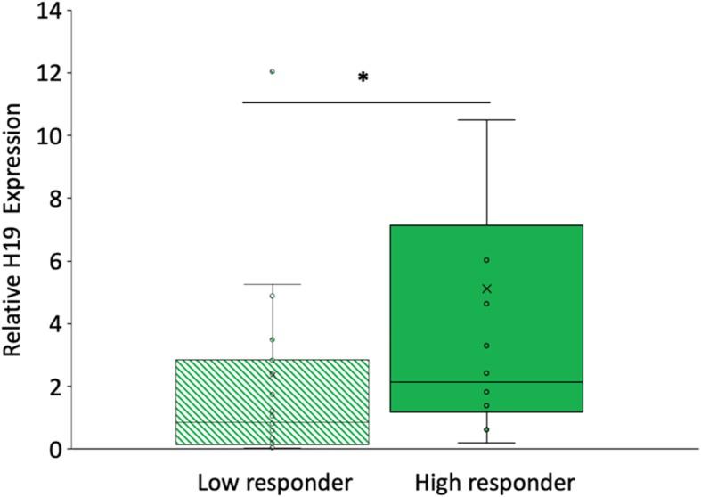 https://cdn.ncbi.nlm.nih.gov/pmc/blobs/8a17/7218823/b86cb8e494e3/12958_2020_578_Fig2_HTML.jpg
