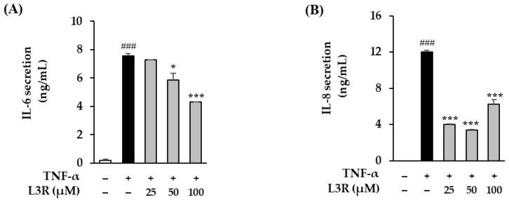 https://cdn.ncbi.nlm.nih.gov/pmc/blobs/8a18/10376084/5214cefe2584/antioxidants-12-01432-g008.jpg