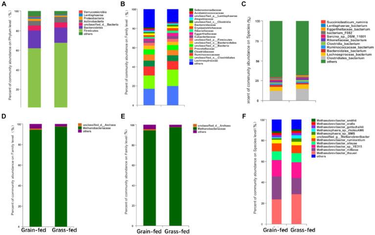https://cdn.ncbi.nlm.nih.gov/pmc/blobs/8a18/11128563/287cd659acd6/fmicb-15-1336278-g002.jpg
