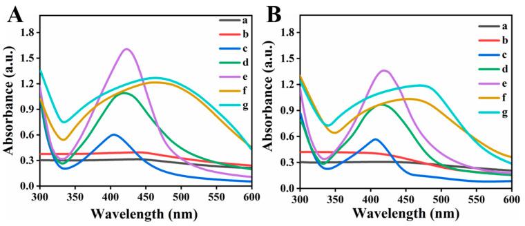 https://cdn.ncbi.nlm.nih.gov/pmc/blobs/8a18/7913007/2db2fec6543e/biomolecules-11-00206-g006.jpg
