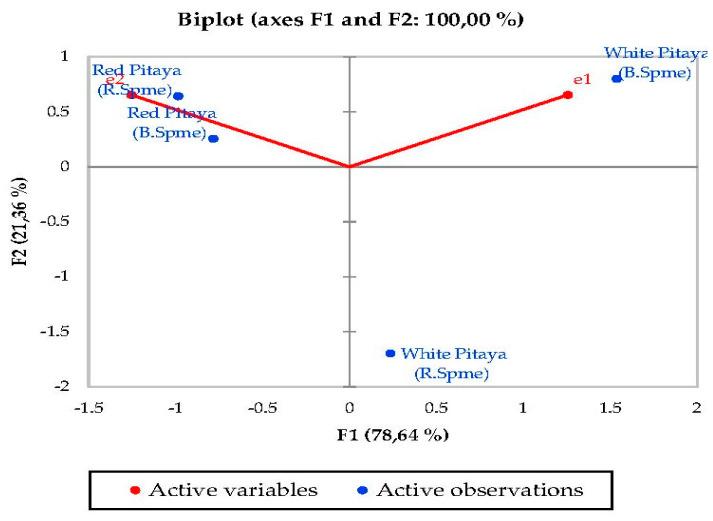 https://cdn.ncbi.nlm.nih.gov/pmc/blobs/8a18/8839306/657f9092a923/molecules-27-00808-g006.jpg