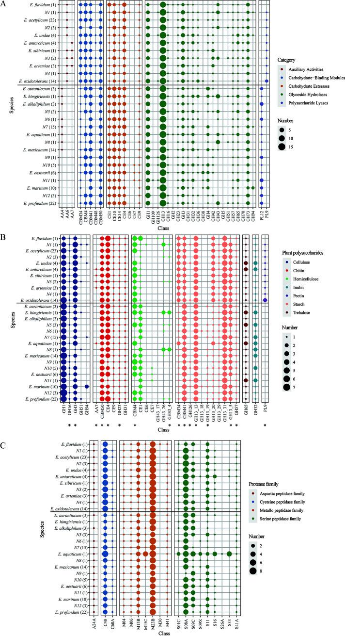 https://cdn.ncbi.nlm.nih.gov/pmc/blobs/8a19/8407118/44c15a469a4b/msystems.00383-21-f003.jpg