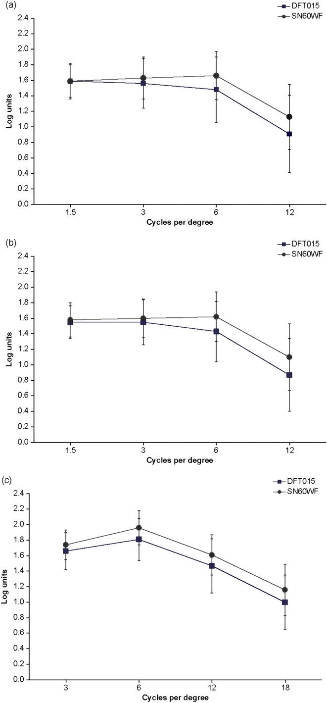 https://cdn.ncbi.nlm.nih.gov/pmc/blobs/8a19/8845530/7d7b505abdfb/jcrs-48-136-g003.jpg