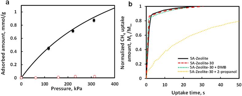 https://cdn.ncbi.nlm.nih.gov/pmc/blobs/8a1d/4650327/c9857d939c29/srep13981-f3.jpg