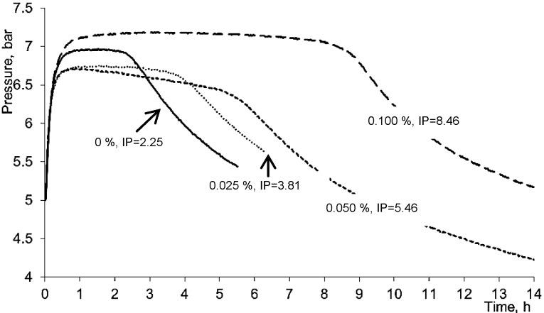https://cdn.ncbi.nlm.nih.gov/pmc/blobs/8a1e/6269819/3d1171b1f454/molecules-18-04419-g003.jpg