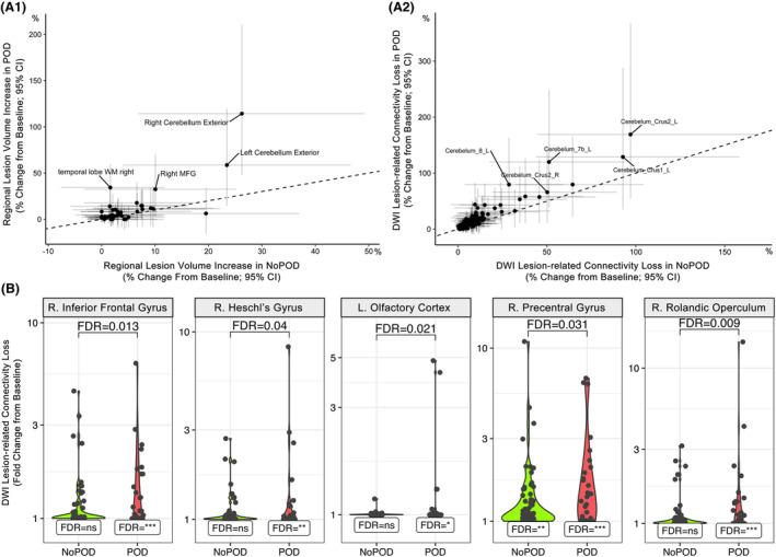 https://cdn.ncbi.nlm.nih.gov/pmc/blobs/8a20/10863920/49b0d64085f0/ACN3-11-263-g005.jpg