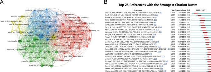 https://cdn.ncbi.nlm.nih.gov/pmc/blobs/8a22/11436492/15510cda6439/12672_2024_1377_Fig6_HTML.jpg