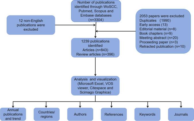 https://cdn.ncbi.nlm.nih.gov/pmc/blobs/8a22/11436492/4d5310253974/12672_2024_1377_Fig1_HTML.jpg