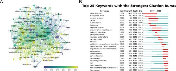 https://cdn.ncbi.nlm.nih.gov/pmc/blobs/8a22/11436492/555a61f51507/12672_2024_1377_Fig7_HTML.jpg