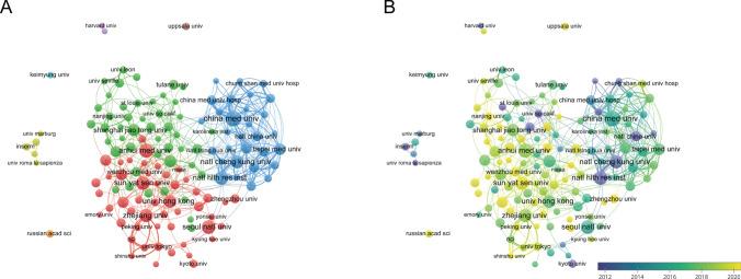 https://cdn.ncbi.nlm.nih.gov/pmc/blobs/8a22/11436492/692522096c35/12672_2024_1377_Fig4_HTML.jpg