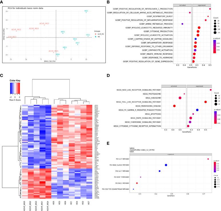 https://cdn.ncbi.nlm.nih.gov/pmc/blobs/8a24/9922723/80b03c533617/fimmu-14-1083218-g007.jpg