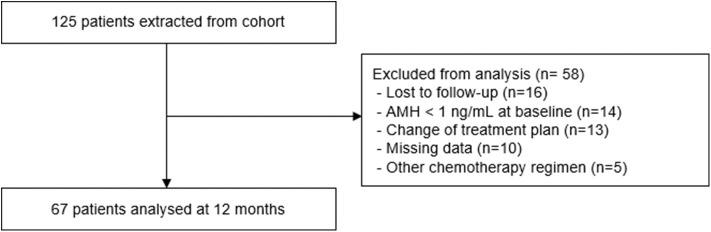 https://cdn.ncbi.nlm.nih.gov/pmc/blobs/8a26/7326007/b7579f622422/fonc-10-00863-g0001.jpg