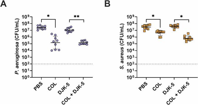 https://cdn.ncbi.nlm.nih.gov/pmc/blobs/8a27/11711674/2e3ccf895b80/41522_2024_637_Fig3_HTML.jpg
