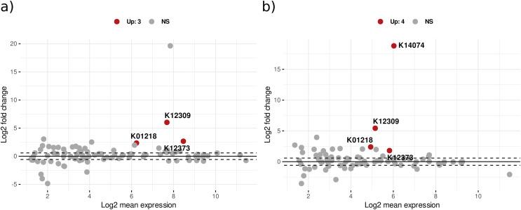 https://cdn.ncbi.nlm.nih.gov/pmc/blobs/8a27/12036579/2b71b2818f5a/peerj-13-19120-g004.jpg