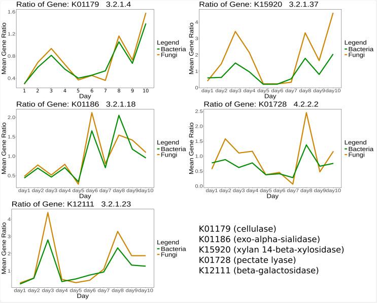 https://cdn.ncbi.nlm.nih.gov/pmc/blobs/8a27/12036579/5b7012c5d289/peerj-13-19120-g003.jpg