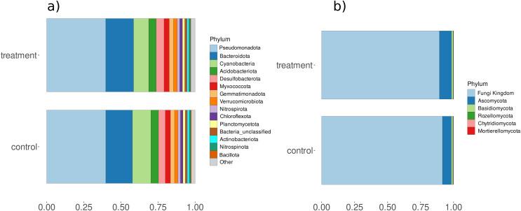 https://cdn.ncbi.nlm.nih.gov/pmc/blobs/8a27/12036579/7760ba84958d/peerj-13-19120-g005.jpg