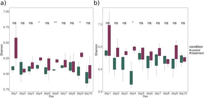 https://cdn.ncbi.nlm.nih.gov/pmc/blobs/8a27/12036579/f6e1a01716f7/peerj-13-19120-g001.jpg