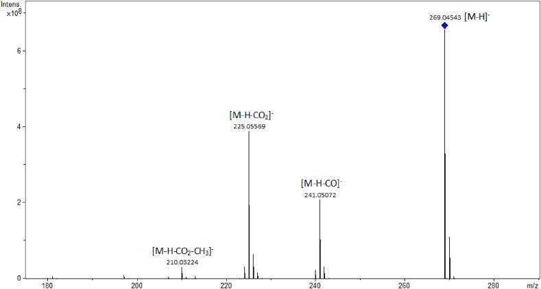 https://cdn.ncbi.nlm.nih.gov/pmc/blobs/8a29/10944244/521482bc4829/gr8.jpg