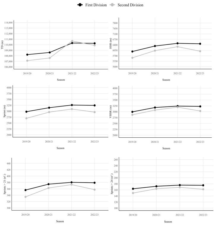 https://cdn.ncbi.nlm.nih.gov/pmc/blobs/8a29/11755642/46a43551205a/jfmk-10-00027-g002.jpg