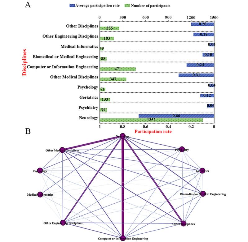 https://cdn.ncbi.nlm.nih.gov/pmc/blobs/8a29/12134701/096bd4f366b1/jmir_v27i1e71560_fig6.jpg