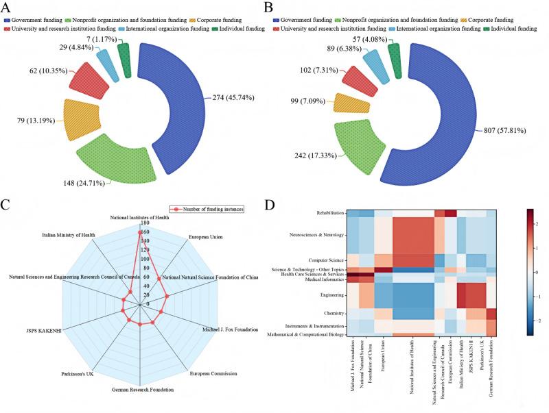 https://cdn.ncbi.nlm.nih.gov/pmc/blobs/8a29/12134701/3de940eaa98f/jmir_v27i1e71560_fig10.jpg