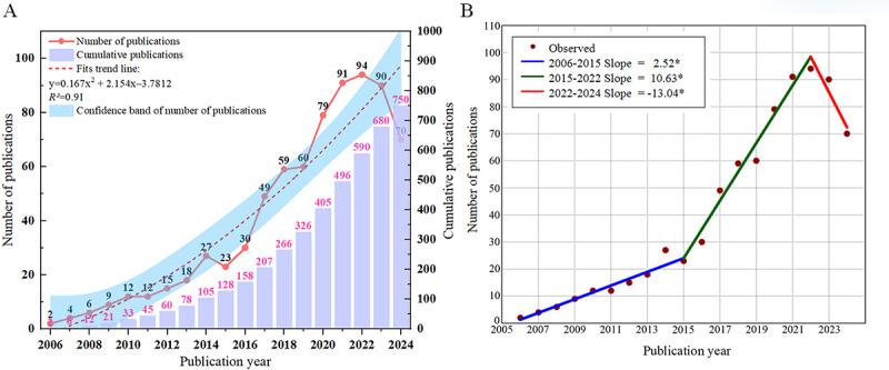 https://cdn.ncbi.nlm.nih.gov/pmc/blobs/8a29/12134701/68af27f311e1/jmir_v27i1e71560_fig3.jpg