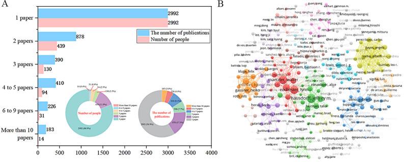 https://cdn.ncbi.nlm.nih.gov/pmc/blobs/8a29/12134701/7b1094527f8f/jmir_v27i1e71560_fig4.jpg