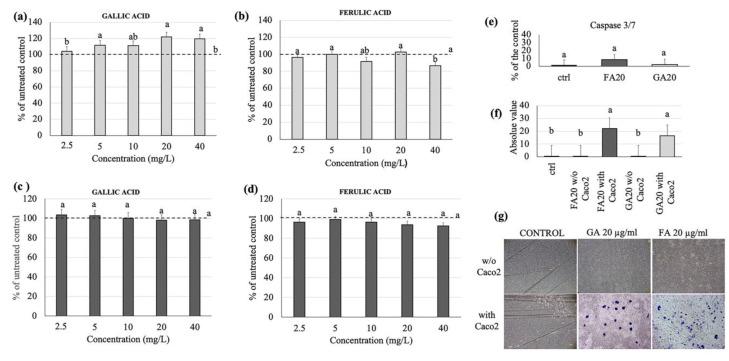 https://cdn.ncbi.nlm.nih.gov/pmc/blobs/8a29/7352663/2f4ee476a1de/nutrients-12-01591-g004.jpg