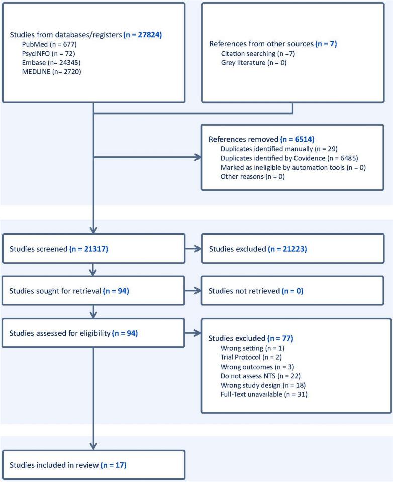 https://cdn.ncbi.nlm.nih.gov/pmc/blobs/8a2a/10978706/bd9522fb3f55/464_2024_10713_Fig1_HTML.jpg