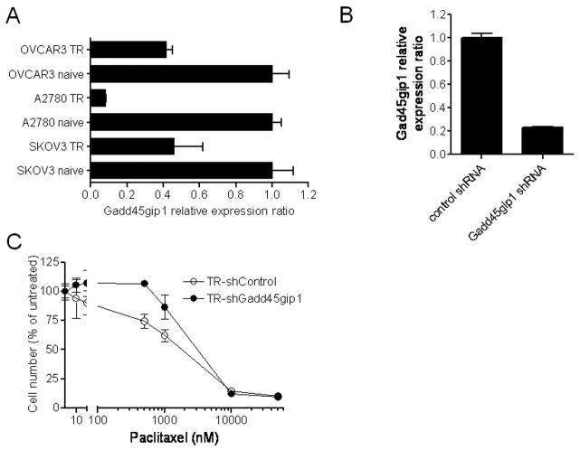 https://cdn.ncbi.nlm.nih.gov/pmc/blobs/8a2a/2679096/506924fed78e/nihms97026f3.jpg